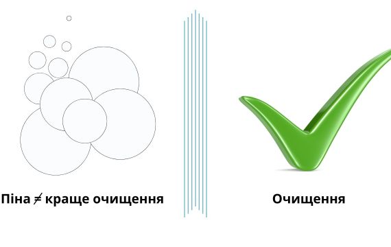Піна — не показник чистоти: правда про засоби для вмивання Піна — не показник чистоти: правда про засоби для вмивання